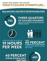 todays-student-infographic