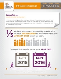 transfer-comparison-1