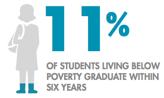statistics correct the image most have of students levels of college degrees