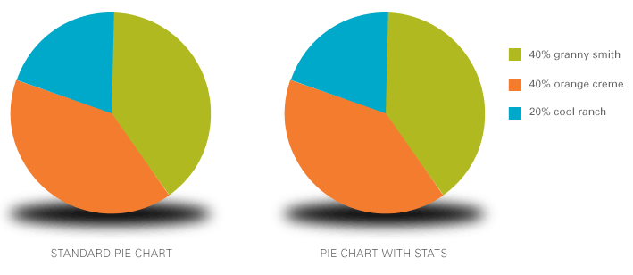 Clear Pie Chart