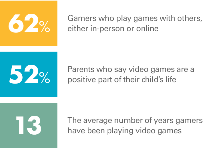 playing in 2025 student needs lumina foundation stats on video games