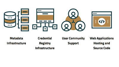 https://www.luminafoundation.org/wp-content/uploads/2018/02/file02-01-2018-registry-graphic.png